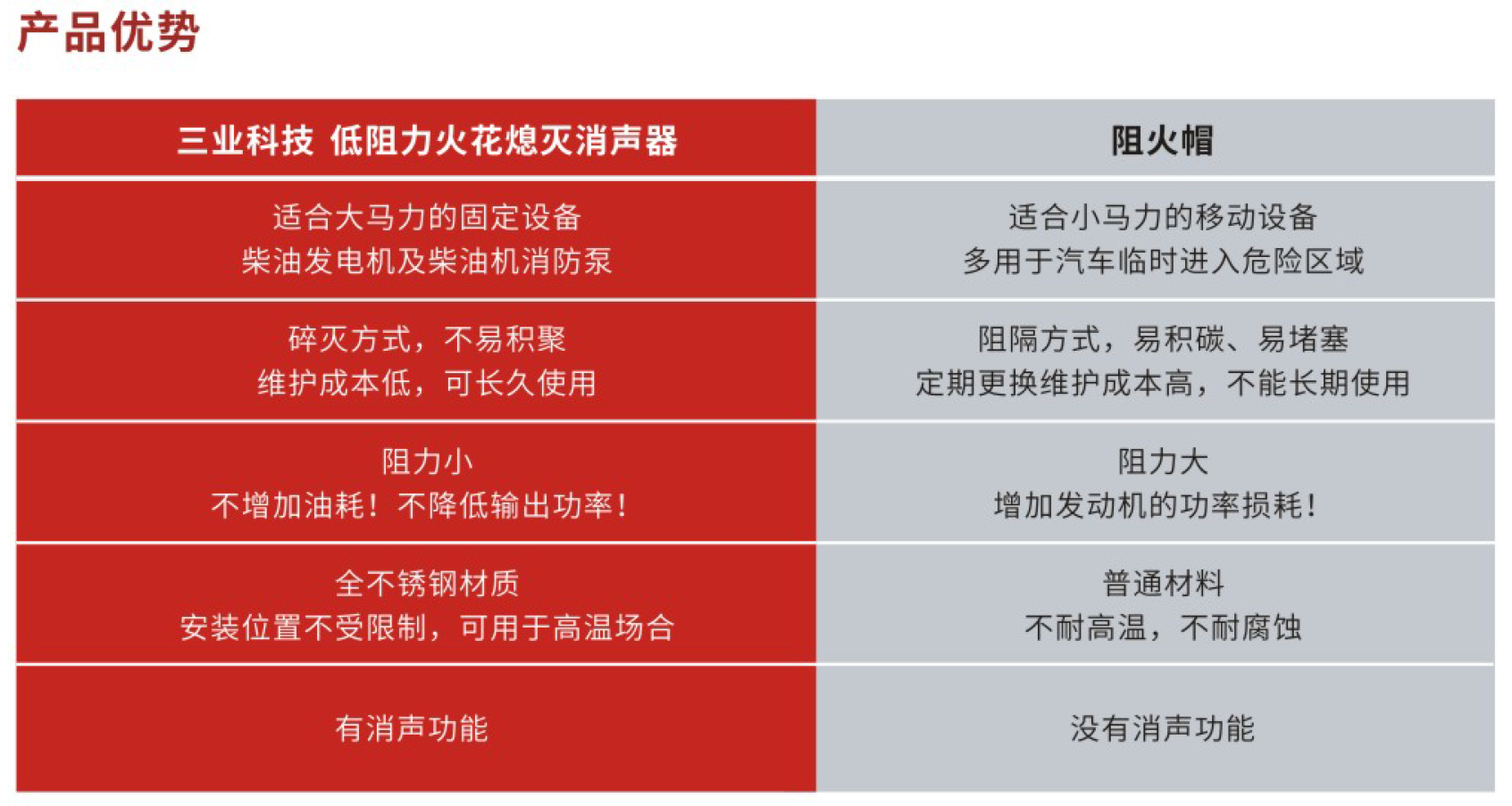 火花熄灭器和阻火帽区别