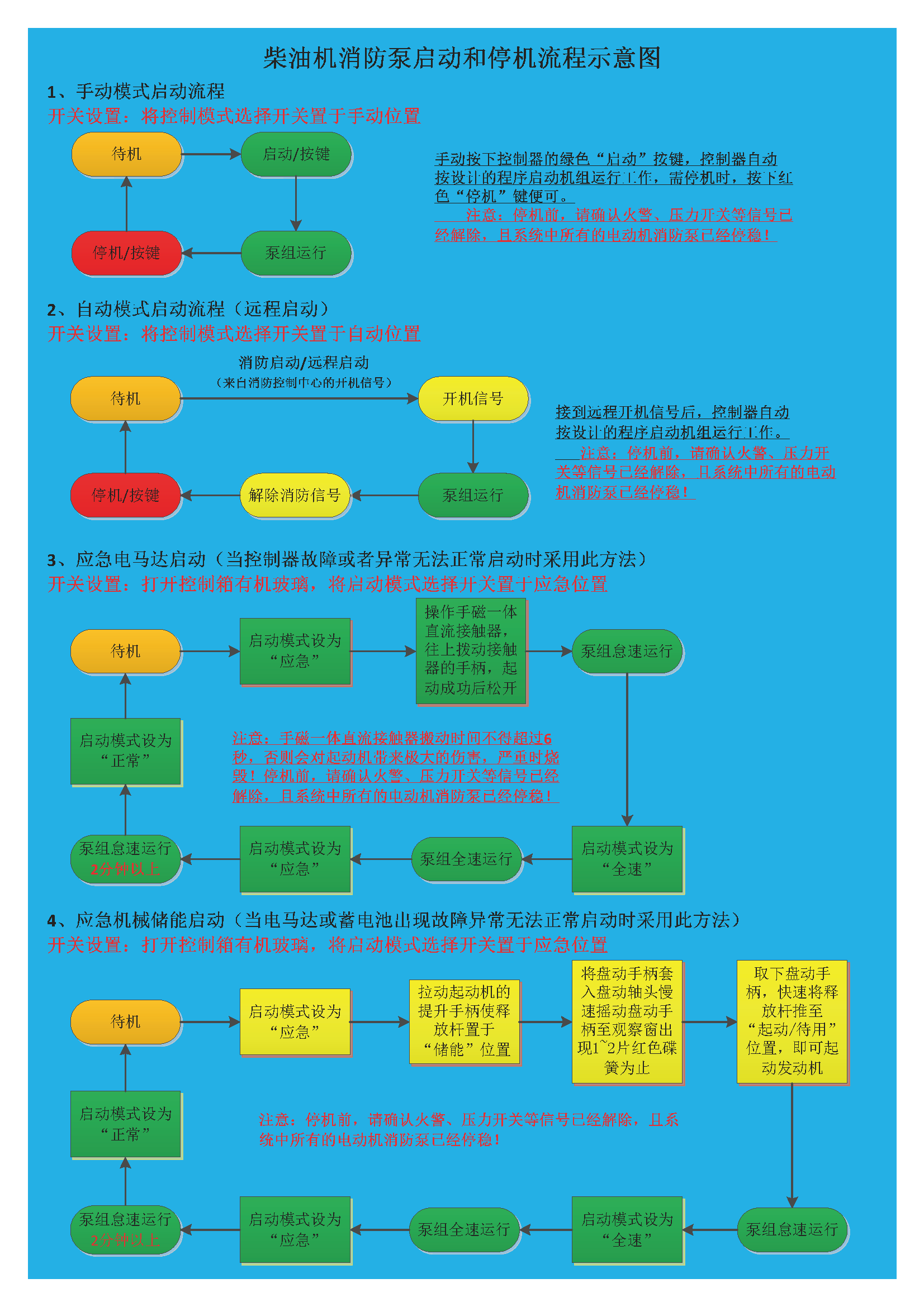 柴油机消防泵作业前7大注意事项