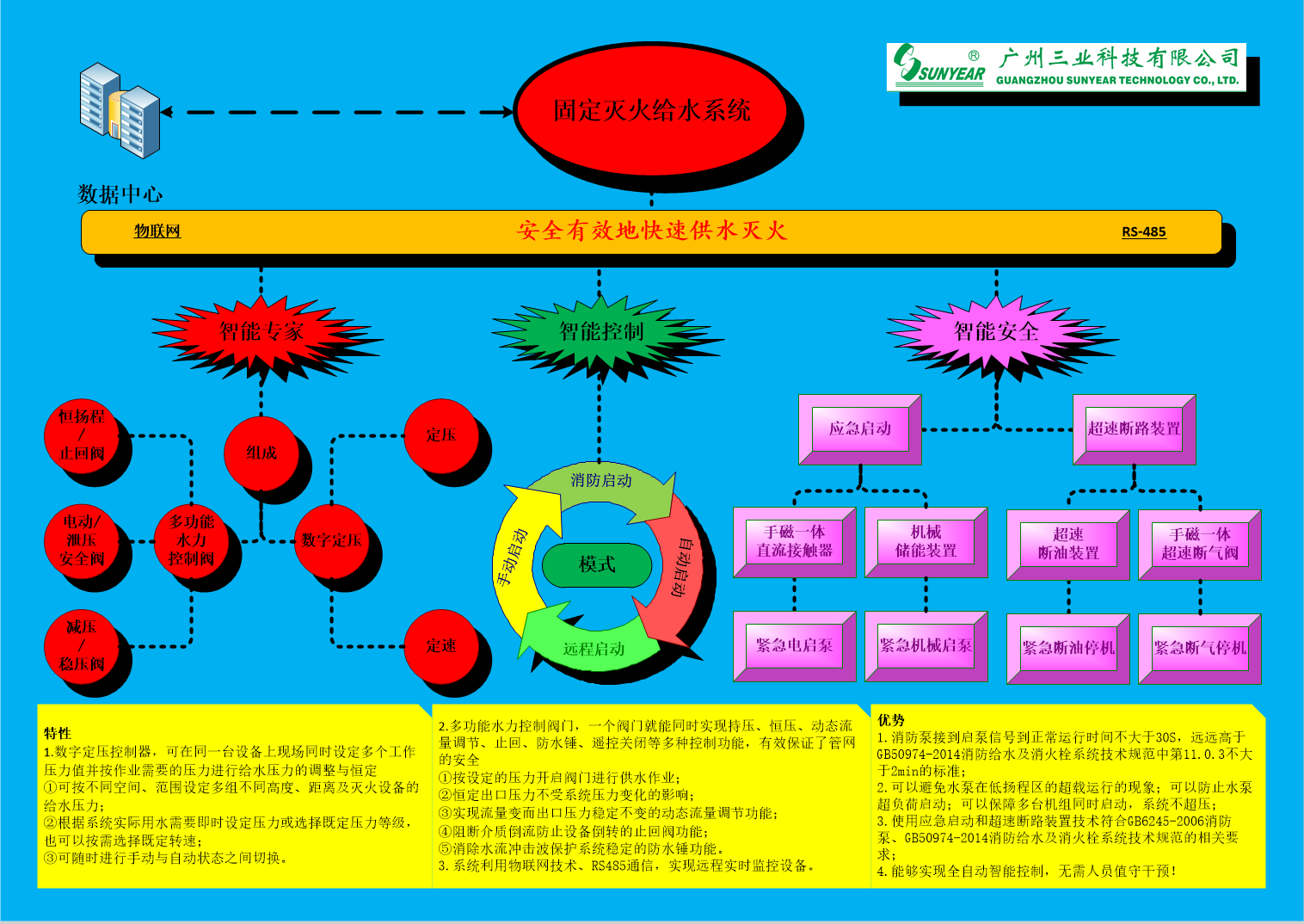 柴油机泵组与电动泵组配套组成结构与基本工作过程